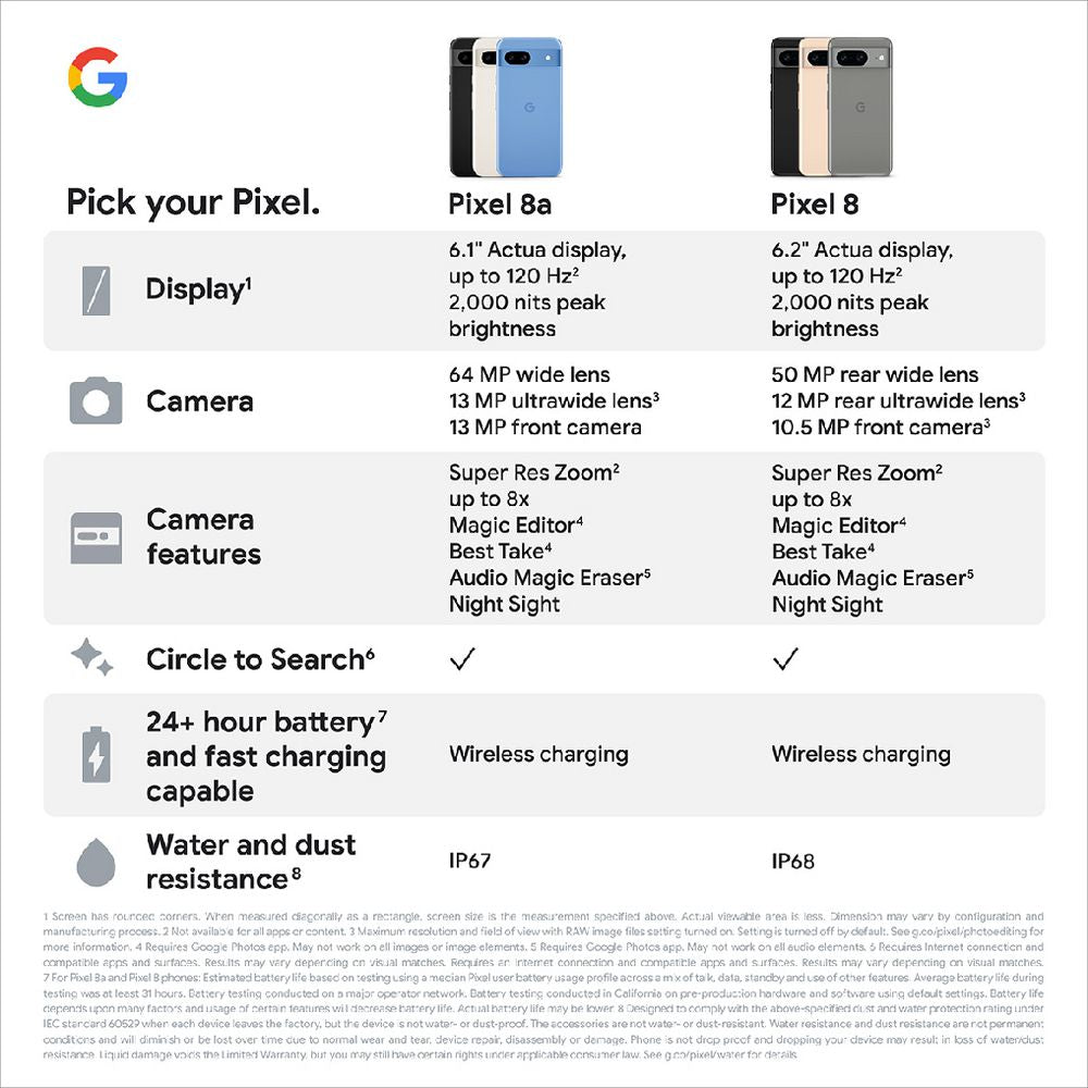 Google Pixel 8a 5G Unlocked Smartphone 128GB Obsidian